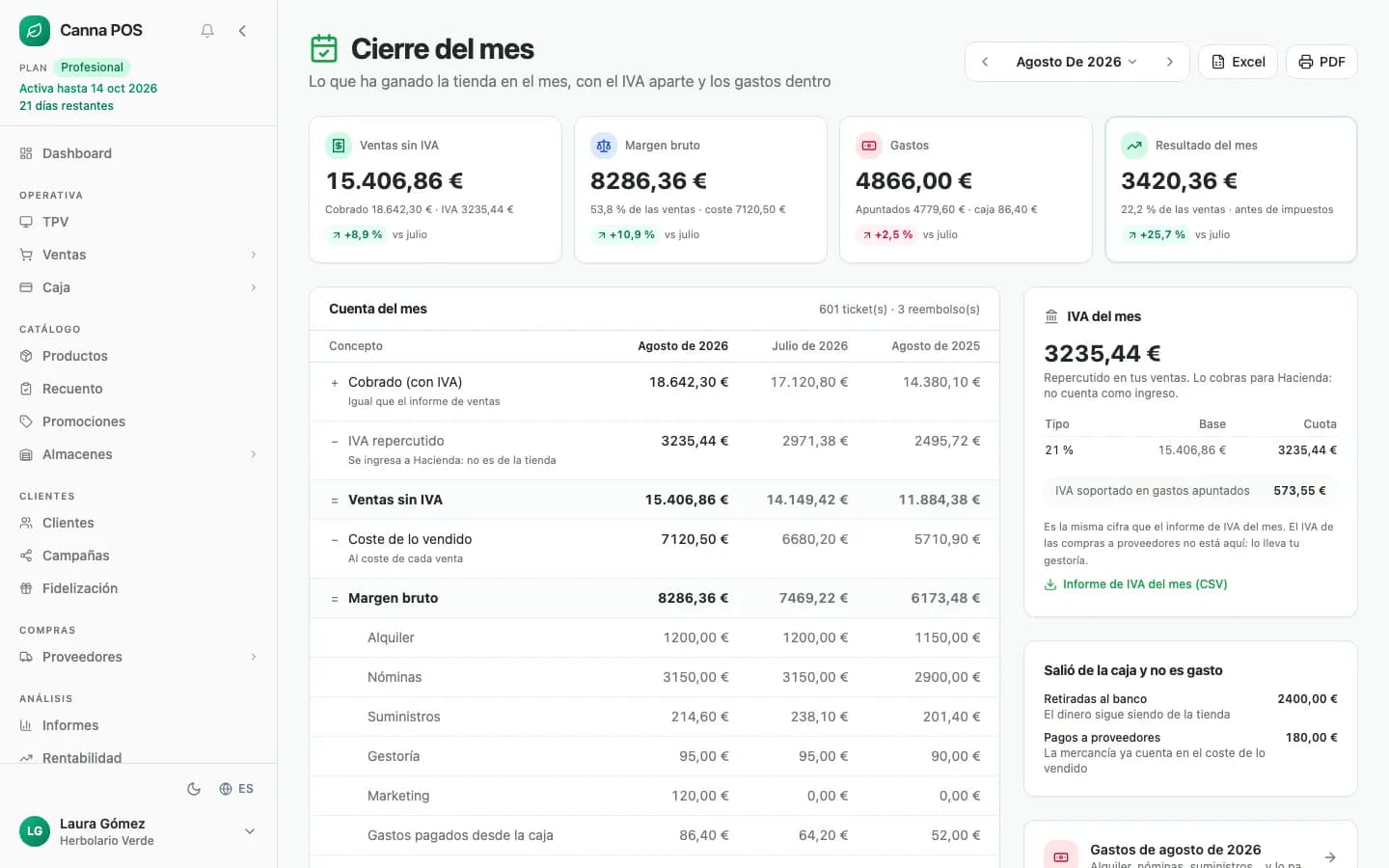 Cierre del mes en Canna POS: ventas sin IVA, margen bruto, gastos, resultado e IVA repercutido por tipo
