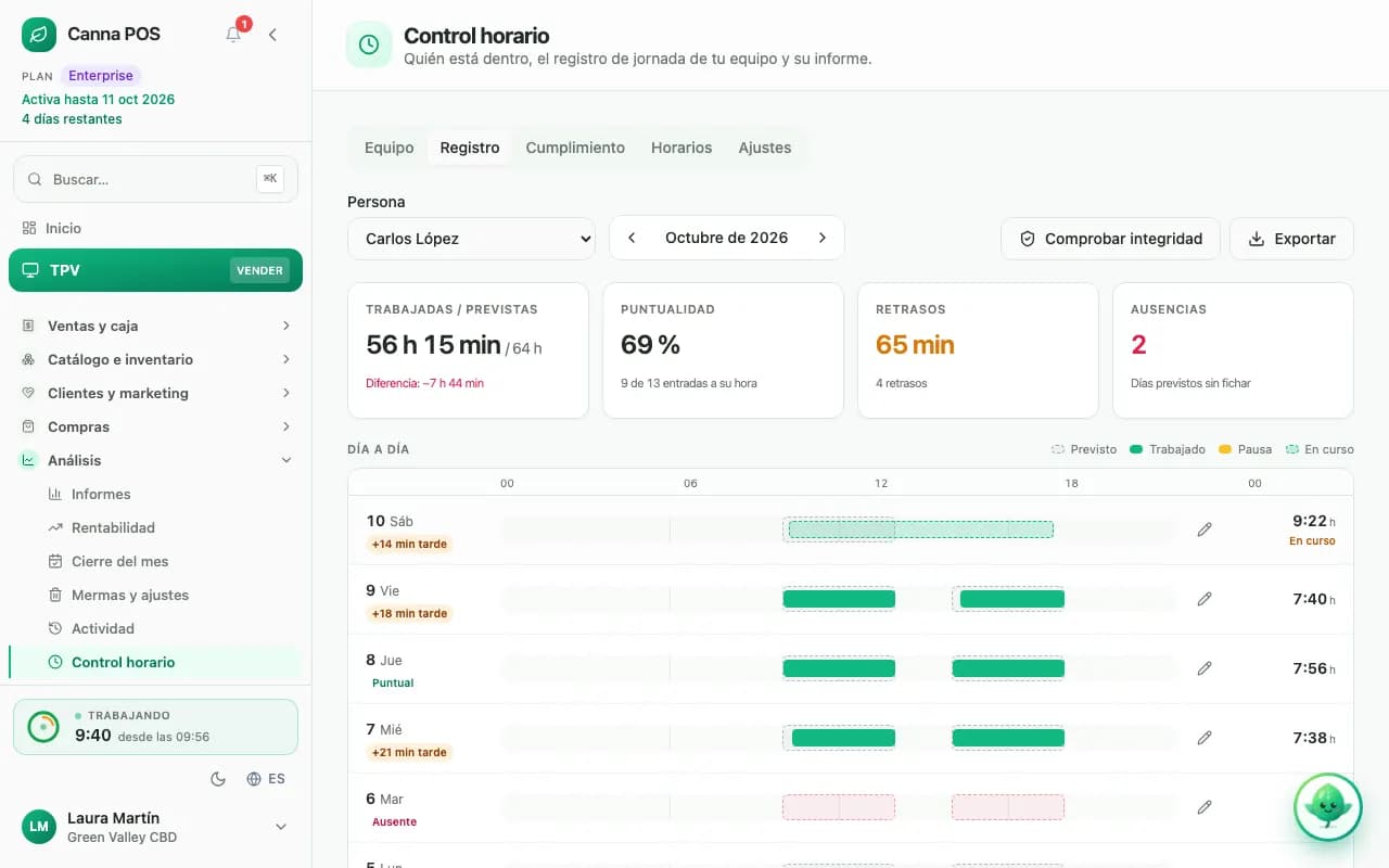 Registro de jornada de una persona en Canna POS con los fichajes de cada día frente a su horario